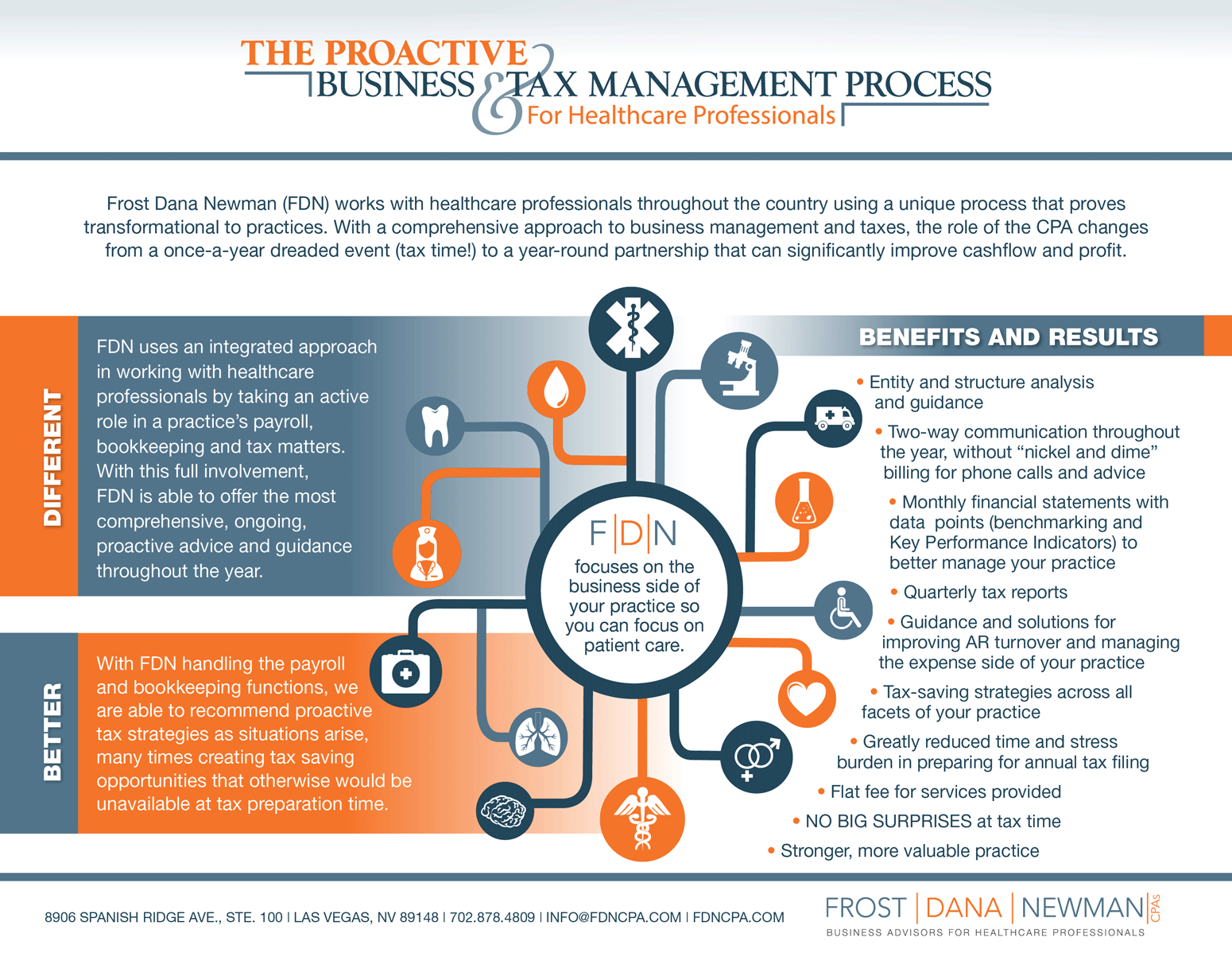 Frost Dana Newman Proactive Business & Tax Planning Management diagram
